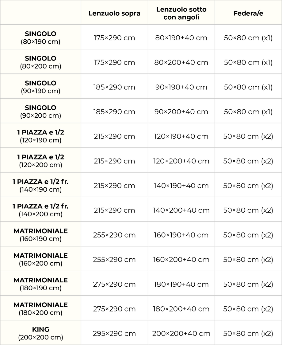 Lenzuolo Sopra in Percalle Unito — Guida dimensioni (tabella)